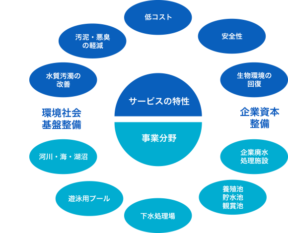 イメージ図